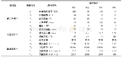 表5 TBM破岩指标数据