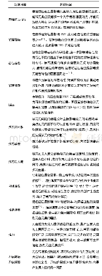 表2 TBM破岩性能指标选取依据