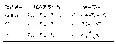 表2 3种经验模型的输入参数组合及模型方程