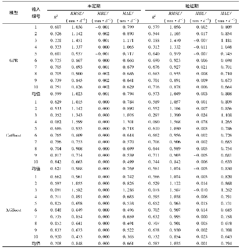 表7 10种不同输入参数组合条件下3种学习机模型预测水面蒸发量的精度指标统计结果(16个测站的平均值)