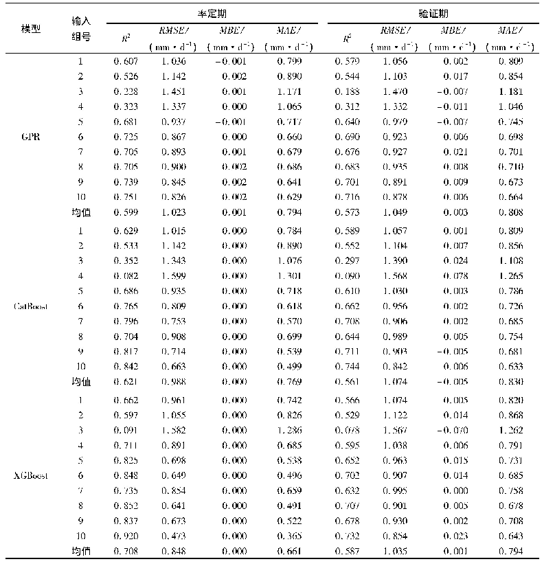 《表7 10种不同输入参数组合条件下3种学习机模型预测水面蒸发量的精度指标统计结果(16个测站的平均值)》