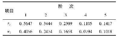 表4 各阶自相关系数和转移权重表
