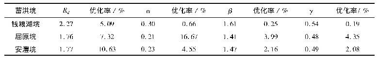 表4 典型蓄洪垸内水系优化后指标值及指标优化率