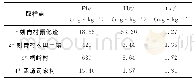 《表1 研究区土壤中重金属含量均值》