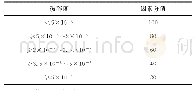 《表4 破碎度分值表：高标准基本农田时序研究》