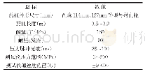 《表1 主要技术指标：外置式复合射孔技术在渤海油田的应用》