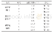 《表2 考察钻孔瓦斯含量测试结果表》