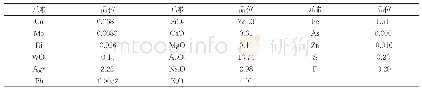 表1 原矿多元素分析：广东红岭矿区云英岩型钨矿钨的赋存状态研究