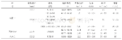 《表3 风城组PDC钻头选型与机械钻速》