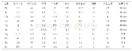 表1 HS14甲类异常特征参数表（单位：n×10-6)