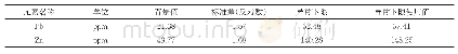 表1 Pb、Zn元素异常值下限表