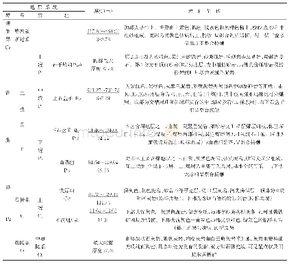 表1 矿区地层简表：永夏煤田马桥北马庄矿区聚煤规律及控制因素浅析