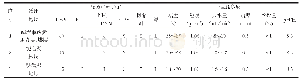 《表1 泥浆试验优选配方表》