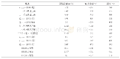 表1 十三矿二1煤层井下瓦斯含量测量表