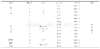 表1 研究区ZK0-11、ZK7-4钻孔各地层Al2O3含量分析结果表