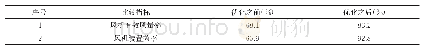 表1 通风设备效果比较：超长距离掘进工作面局部通风技术研究