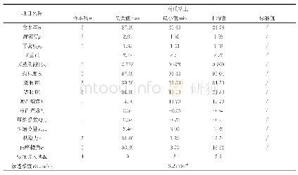 表3(2)层粉质粘土土工试验成果统计计算表