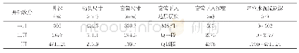 表1 井身结构设计数据表