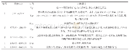 《表1 ZK1-1孔地层结构》