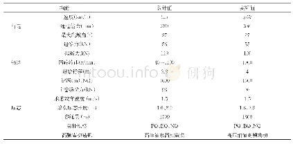 《表1 预期参数与结果比较》