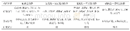 《表2 成矿阶段划分一览表》