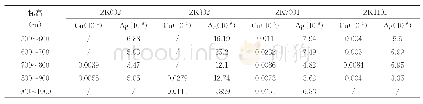 《表1 伴生元素Cu、Ag垂直分带特征》