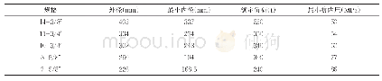 《表1 国内分级注水泥器规格尺寸与性能》