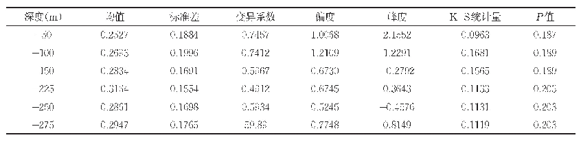 《表1 不同平面Cu品位基本统计结果》