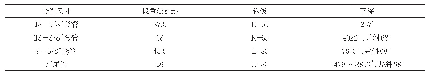 《表1 BG-1328井身结构》