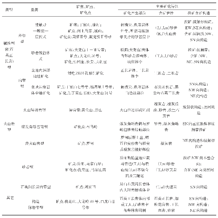 《表1 庐枞地区铀矿化类型划分及其特征一览表》