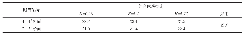 表2 内摩擦角反算结果：某偏压隧道洞口段滑坡整治技术