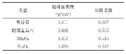 表2 不同加重剂对应的沉降稳定性表