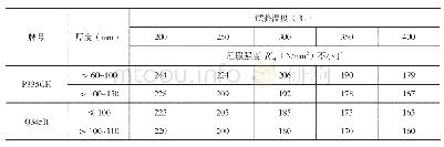 表4 P335GH与Q345R的高温屈服强度的性能参数