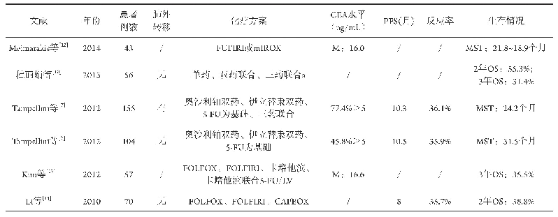 《表1 结直肠癌术后肺转移全身化疗》