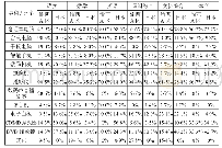 《表2 不同学科间ICT设备活用率对比》