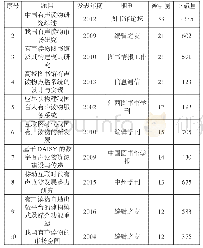 表3 我国有声读物研究高被引和高下载量的前10篇文献