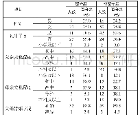 《表1 调查对象家庭基本信息》