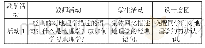 《表2 课堂教学过程：《地理科学导论》绪论部分课堂教学创新与实践》