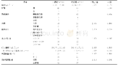 《表1 两组病人基线一般资料比较》