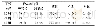 《表3 干预后12、24、48周干预组和对照组服药依从率比较》