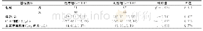 《表1 两组病人基线资料比较》