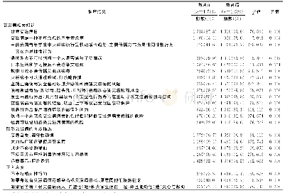 《表1“TLS”防艾健康教育前后艾滋病相关知识知晓率和态度正向率比较》