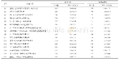 表3 本调查与最佳基准进行比对