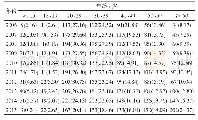 表2 2006-2015年松江区各年龄组梅毒报告发病情况[例数（百分比/%）]