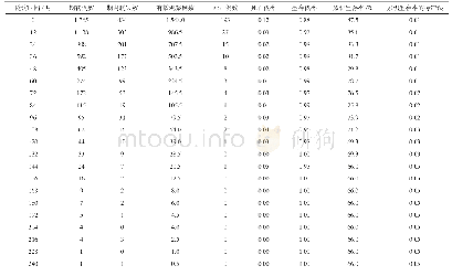 《表1 1997-2018年甘肃省深度贫困地区HIV/AIDS病人生存率及其标准误》