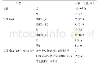 表1 160名未经治疗的HIV感染者基本信息及基因变异情况