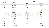 表2 B4抗体及对照VRC01的中和能力(IC50,μg/mL)