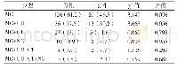 《表2 MG单独感染及合并感染情况[例（率/%）]》