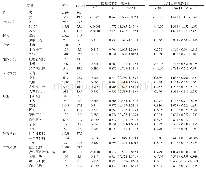 《表3 2014-2018年金华市新发现HIV/AIDS病人首次CD4细胞检测结果和及时性多因素分析》