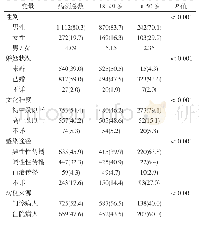 表1 1 384例入组病例特征[n(%)]